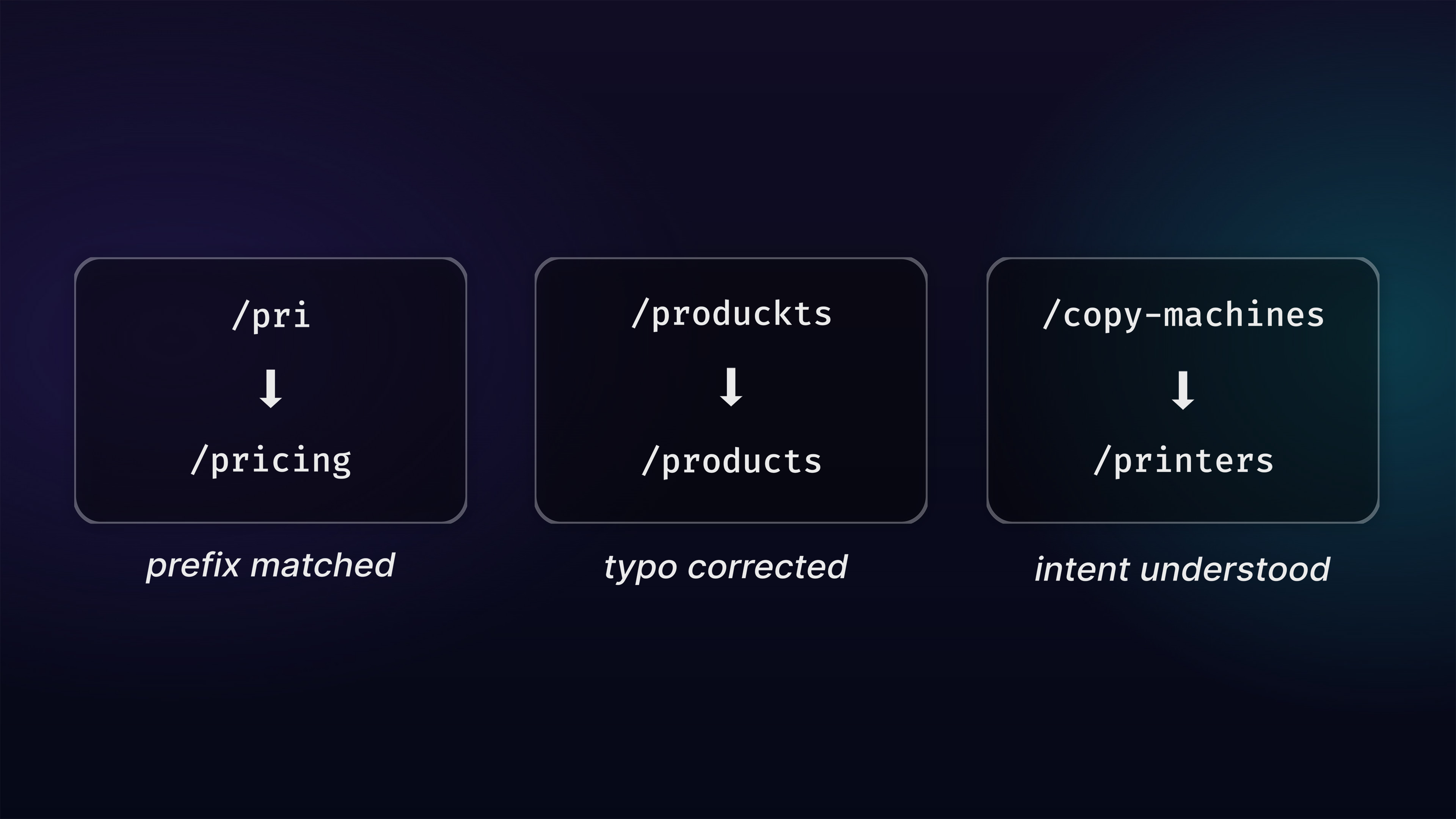 A picture which explains how LinkAutocorrect detects and fixes broken links.